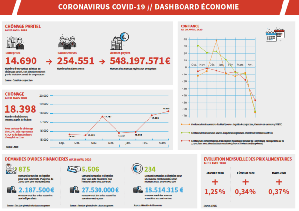 Screenshot_2020-05-02 MinEco-Dashboard-Covid19 pdf(1).png